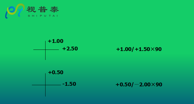 眼鏡光學(xué)知識